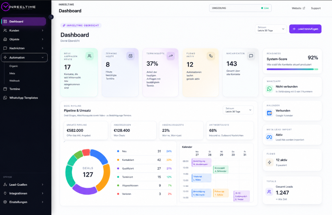 Inreeltime Dashboard — Übersicht mit Leads, Pipeline und Terminen